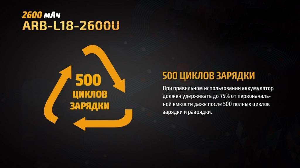 Акумулятор 18650 Fenix (2600 mAh) micro usb зарядка - військове спорядження Darkskiff - фото 17 Акумулятор 18650 Fenix (2600 mAh) micro usb зарядка - тактичне спорядження Darkskiff - фото 17