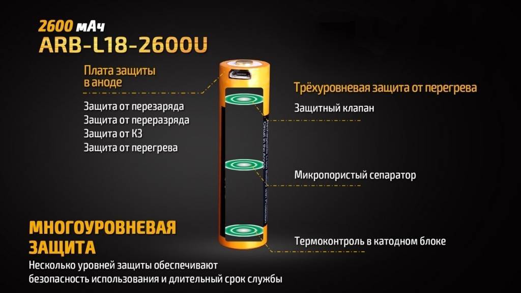 Акумулятор 18650 Fenix (2600 mAh) micro usb зарядка - військове спорядження Darkskiff - фото 18 Акумулятор 18650 Fenix (2600 mAh) micro usb зарядка - тактичне спорядження Darkskiff - фото 18