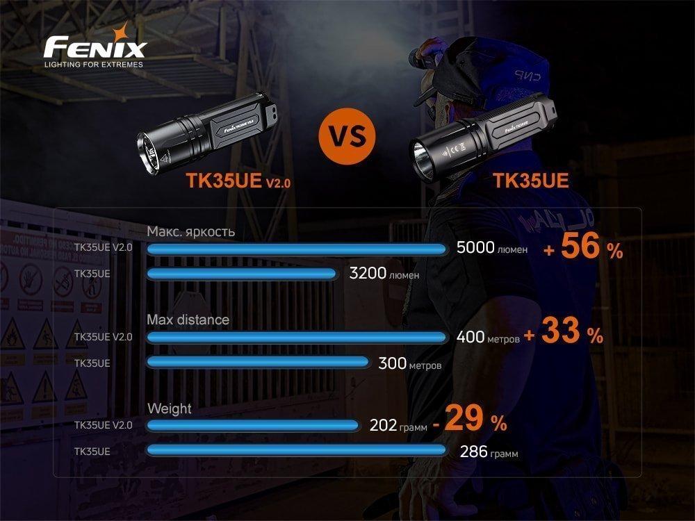 Ліхтар ручний Fenix TK35UE V2.0 - військове спорядження Darkskiff - фото 29 Ліхтар ручний Fenix TK35UE V2.0 - тактичне спорядження Darkskiff - фото 29