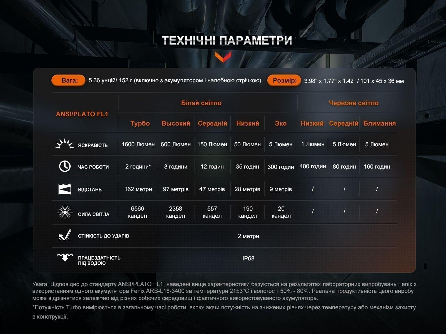 Мультиліхтар Fenix HM61R V2.0 - військове спорядження Darkskiff - фото 27 Мультиліхтар Fenix HM61R V2.0 - тактичне спорядження Darkskiff - фото 27