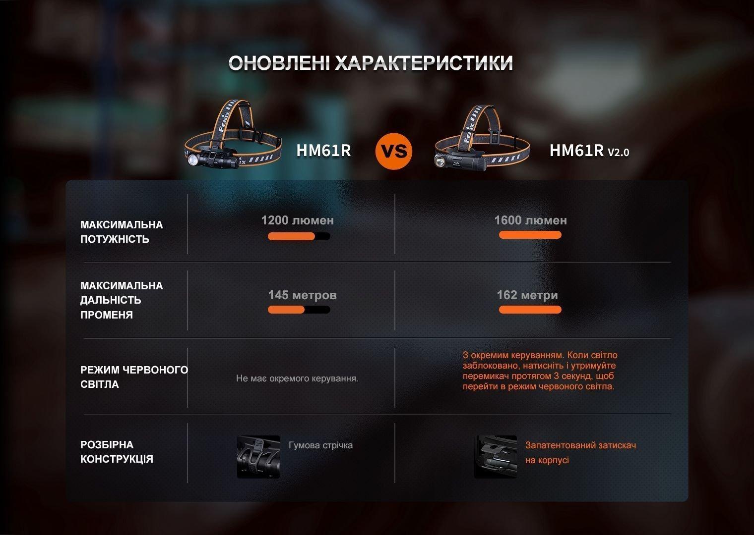 Мультиліхтар Fenix HM61R V2.0 - військове спорядження Darkskiff - фото 28 Мультиліхтар Fenix HM61R V2.0 - тактичне спорядження Darkskiff - фото 28