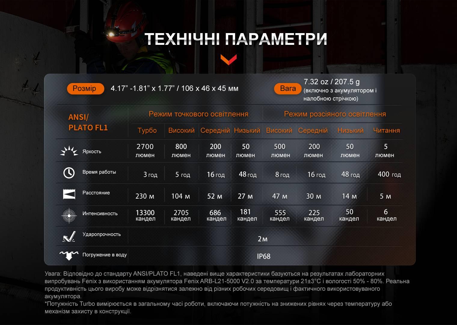Налобный фонарь Fenix HM71R - военное снаряжение Darkskiff - фото 28 Налобный фонарь Fenix HM71R - тактическое снаряжение Darkskiff - фото 28