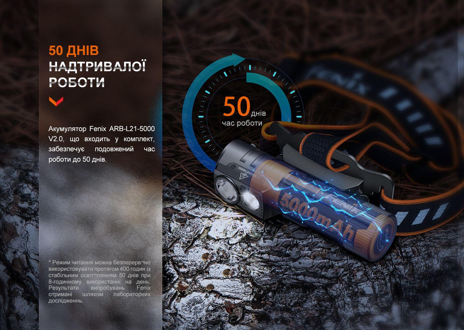 Налобный фонарь Fenix HM71R - военное снаряжение Darkskiff - фото 19 Налобный фонарь Fenix HM71R - тактическое снаряжение Darkskiff - фото 19