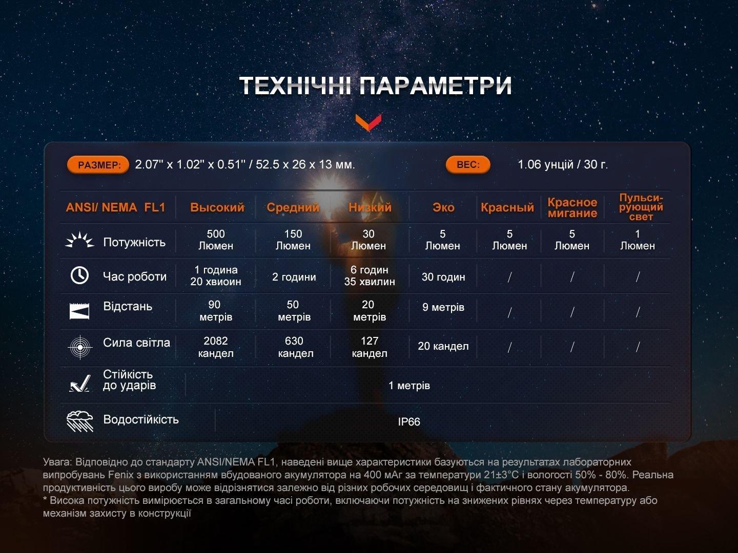 Фонарь Fenix E03R V2.0, серый - военное снаряжение Darkskiff - фото 26 Фонарь Fenix E03R V2.0, серый - тактическое снаряжение Darkskiff - фото 26