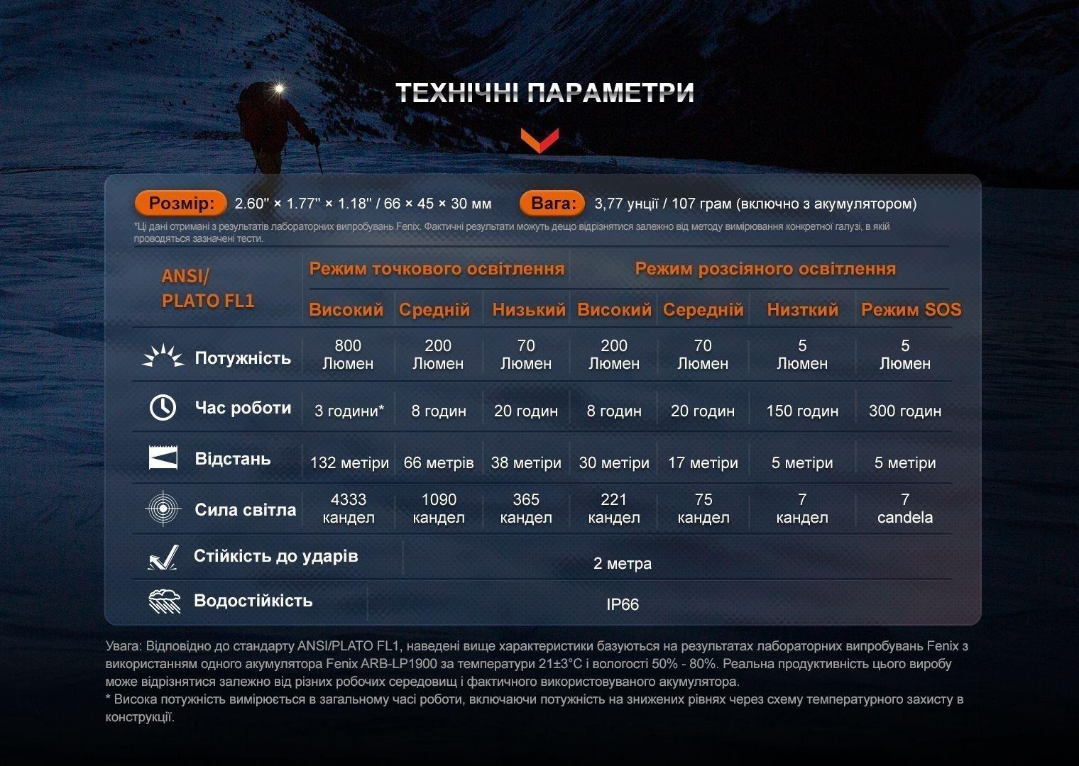 Ліхтар налобний Fenix HL32R-T синій - військове спорядження Darkskiff - фото 27 Ліхтар налобний Fenix HL32R-T синій - тактичне спорядження Darkskiff - фото 27