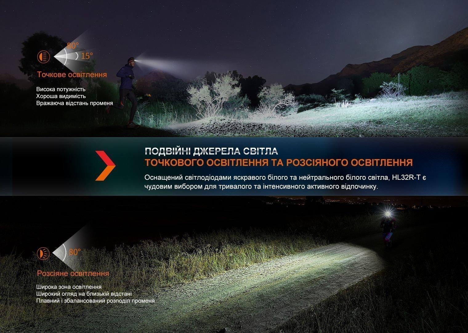 Ліхтар налобний Fenix HL32R-T синій - військове спорядження Darkskiff - фото 16 Ліхтар налобний Fenix HL32R-T синій - тактичне спорядження Darkskiff - фото 16