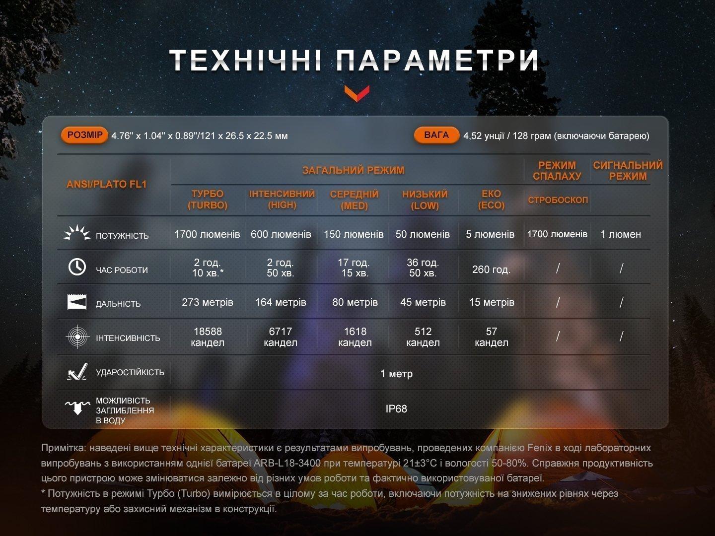 Ручной фонарь Fenix E28R V2.0 - военное снаряжение Darkskiff - фото 27 Ручной фонарь Fenix E28R V2.0 - тактическое снаряжение Darkskiff - фото 27