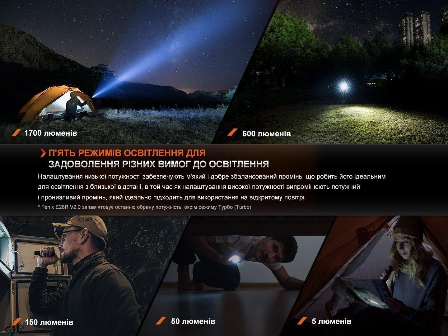 Ручной фонарь Fenix E28R V2.0 - военное снаряжение Darkskiff - фото 18 Ручной фонарь Fenix E28R V2.0 - тактическое снаряжение Darkskiff - фото 18