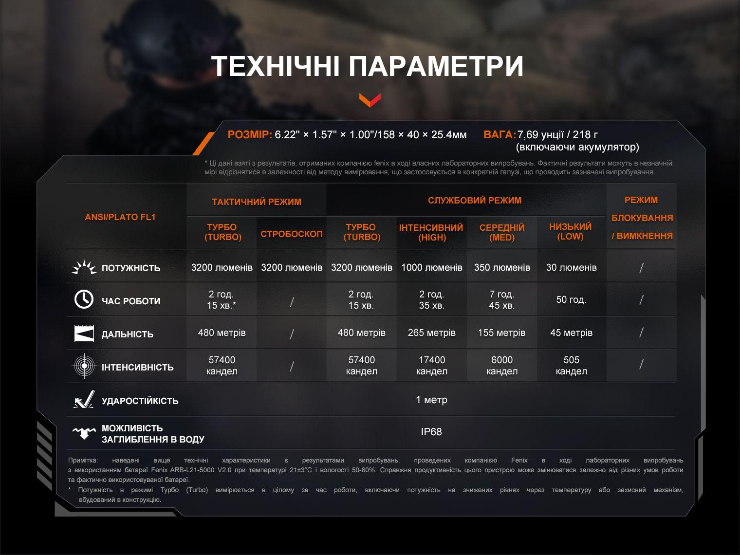 Ручной фонарь Fenix TK22R - военное снаряжение Darkskiff - фото 29 Ручной фонарь Fenix TK22R - тактическое снаряжение Darkskiff - фото 29