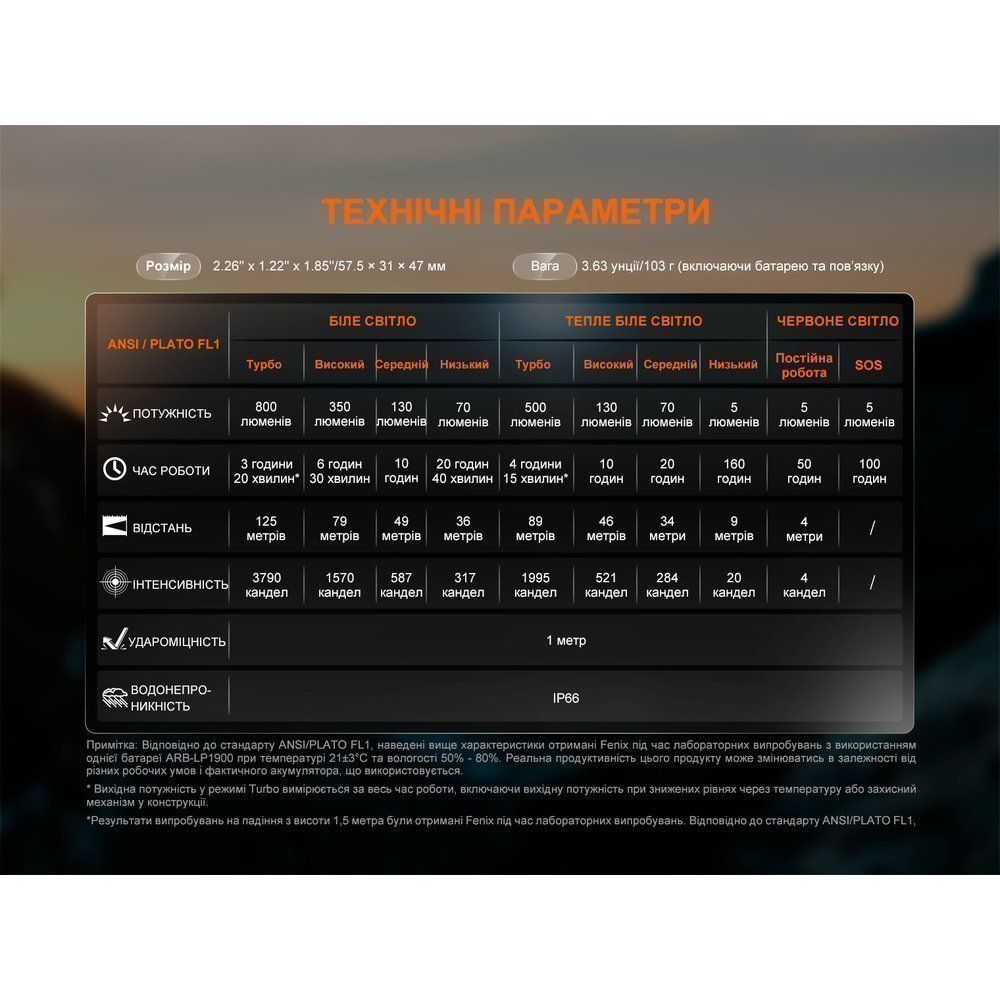 Налобный фонарь Fenix HL18R-T V2.0 черный - военное снаряжение Darkskiff - фото 29 Налобный фонарь Fenix HL18R-T V2.0 черный - тактическое снаряжение Darkskiff - фото 29