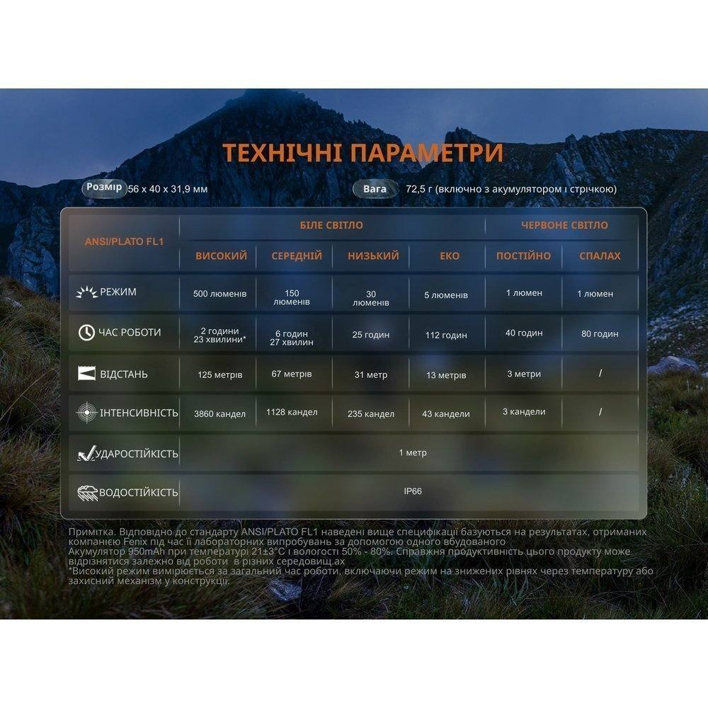 Налобный фонарь Fenix HL12R V2.0 серый - военное снаряжение Darkskiff - фото 25 Налобный фонарь Fenix HL12R V2.0 серый - тактическое снаряжение Darkskiff - фото 25