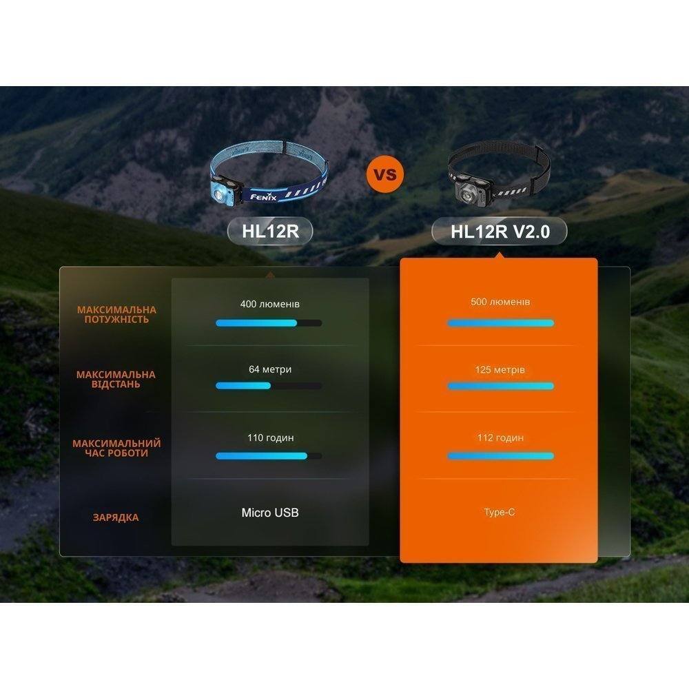 Налобный фонарь Fenix HL12R V2.0 серый - военное снаряжение Darkskiff - фото 26 Налобный фонарь Fenix HL12R V2.0 серый - тактическое снаряжение Darkskiff - фото 26
