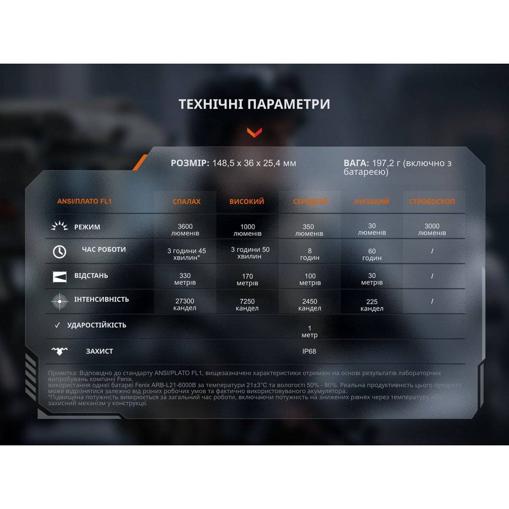 Тактический ручной фонарь Fenix TK17 - военное снаряжение Darkskiff - фото 27 Тактический ручной фонарь Fenix TK17 - тактическое снаряжение Darkskiff - фото 27