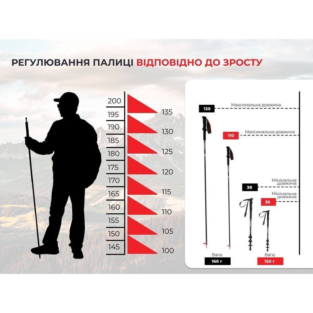 Трекінгові палиці Naturehike ST08 NH18D020-Z, 110 см, бордовий - військове спорядження Darkskiff - фото 17 Трекінгові палиці Naturehike ST08 NH18D020-Z, 110 см, бордовий - тактичне спорядження Darkskiff - фото 17