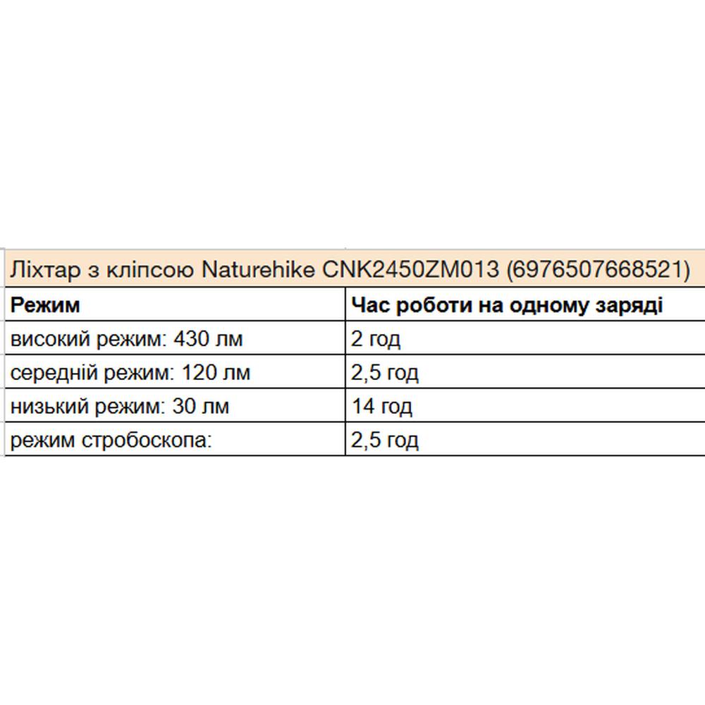 Ліхтар з кліпсою Naturehike CNK2450ZM013, чорно-сірий - військове спорядження Darkskiff - фото 21 Ліхтар з кліпсою Naturehike CNK2450ZM013, чорно-сірий - тактичне спорядження Darkskiff - фото 21